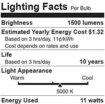 SYLVANIA 75539 100 Watt Equivalent, A21 LED Light Bulb, Non-Dimmable, Daylight Color 5000K, Made in the USA with US and Global Parts