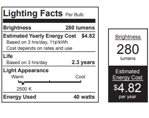 Feit Electric BP40A15C/CL/CF 40Watt E12 (Candelabra) Base Incandescent Specialty Light Bulb