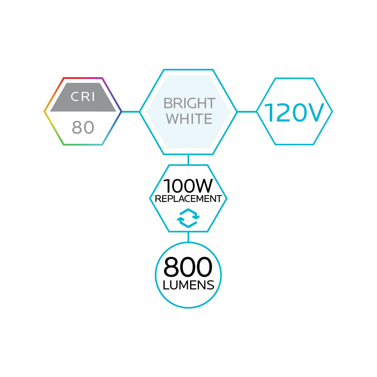 Luxrite LR21638 100 Watt Equivalent 7W 800 Lumens 5000K Filament Blunt Tip Candelabra Base Dimmable LED Light Bulb